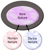 Vue monophysite d'Eutyches sur la nature du Christ