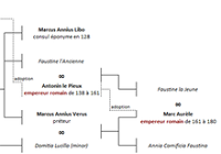 Famille des Annii Veri sous les Flaviens et les Antonins. Famille des Annii Veri sous les Flaviens et les Antonins.
