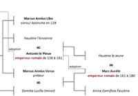 Famille des Annii Veri sous les Flaviens et les Antonins. 